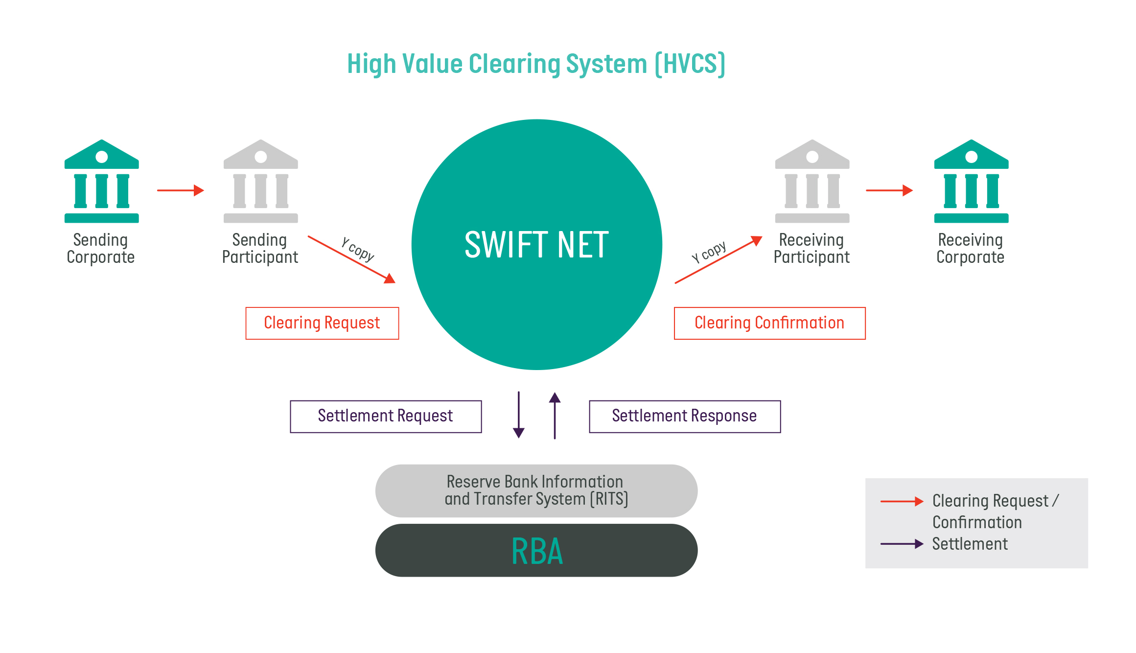 Paid network