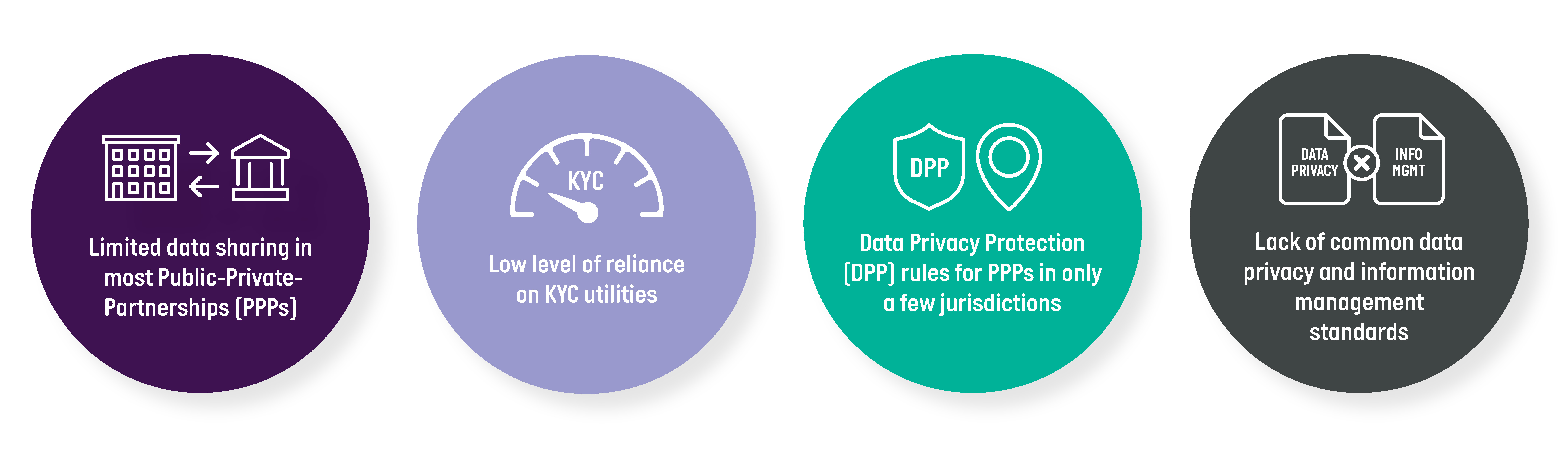 An infographic representing the above dot points